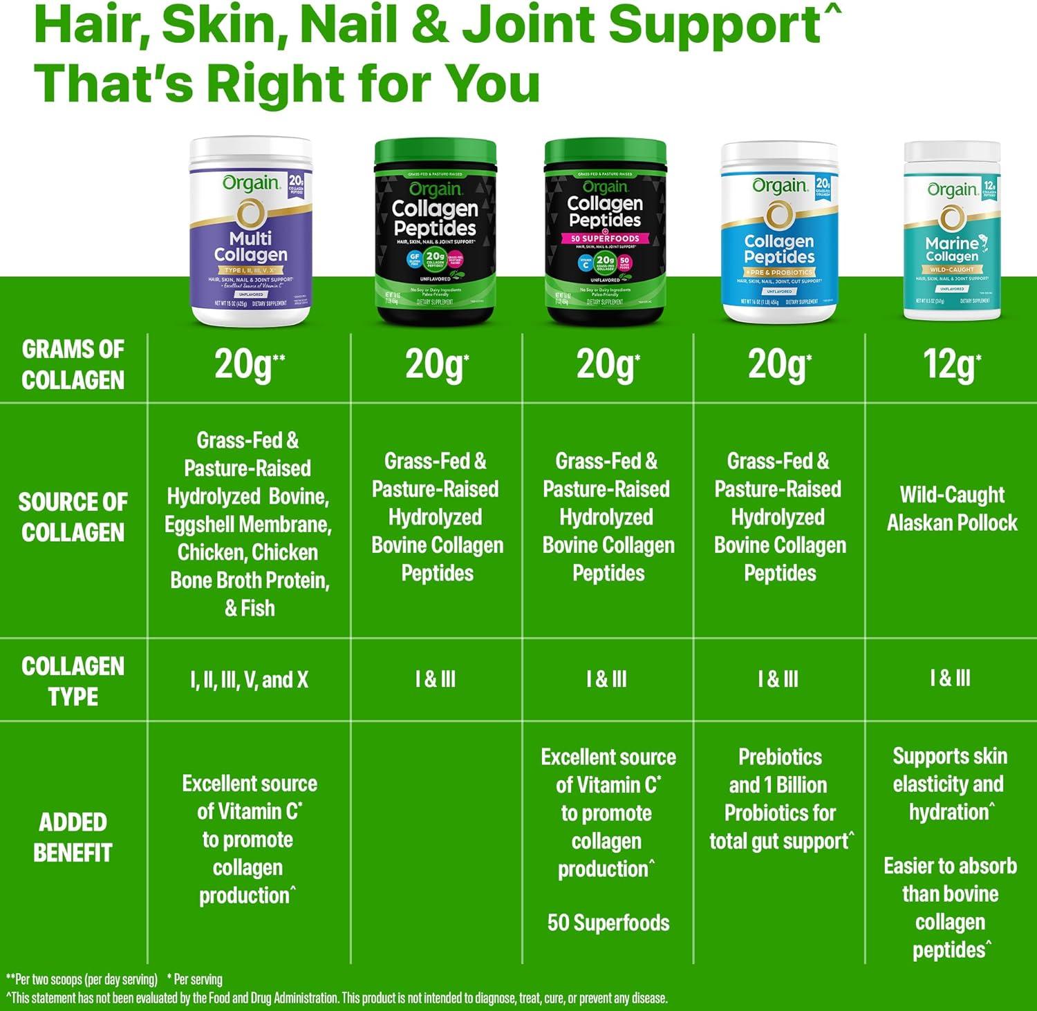 image:imageOrgain Hydrolyzed Collagen Peptides Travel Packets For Women amp Men 5g Grass Fed Collagen Per Serving Hair Skin Nail amp Joint Support Supplement NonGMO Type I amp III Unflavored 25 Count