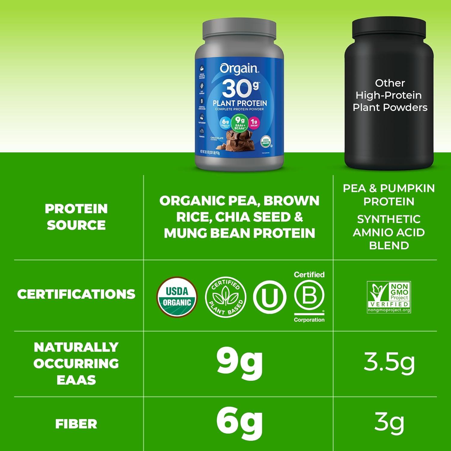 image:imageOrgain Organic 30g Vegan Protein Powder Chocolate 9g EAAs BCAAs Plant Protein 6g Prebiotic Fiber 1g Sugar PreWorkout Muscle Support Recovery 201lb Packaging May VaryChocolate