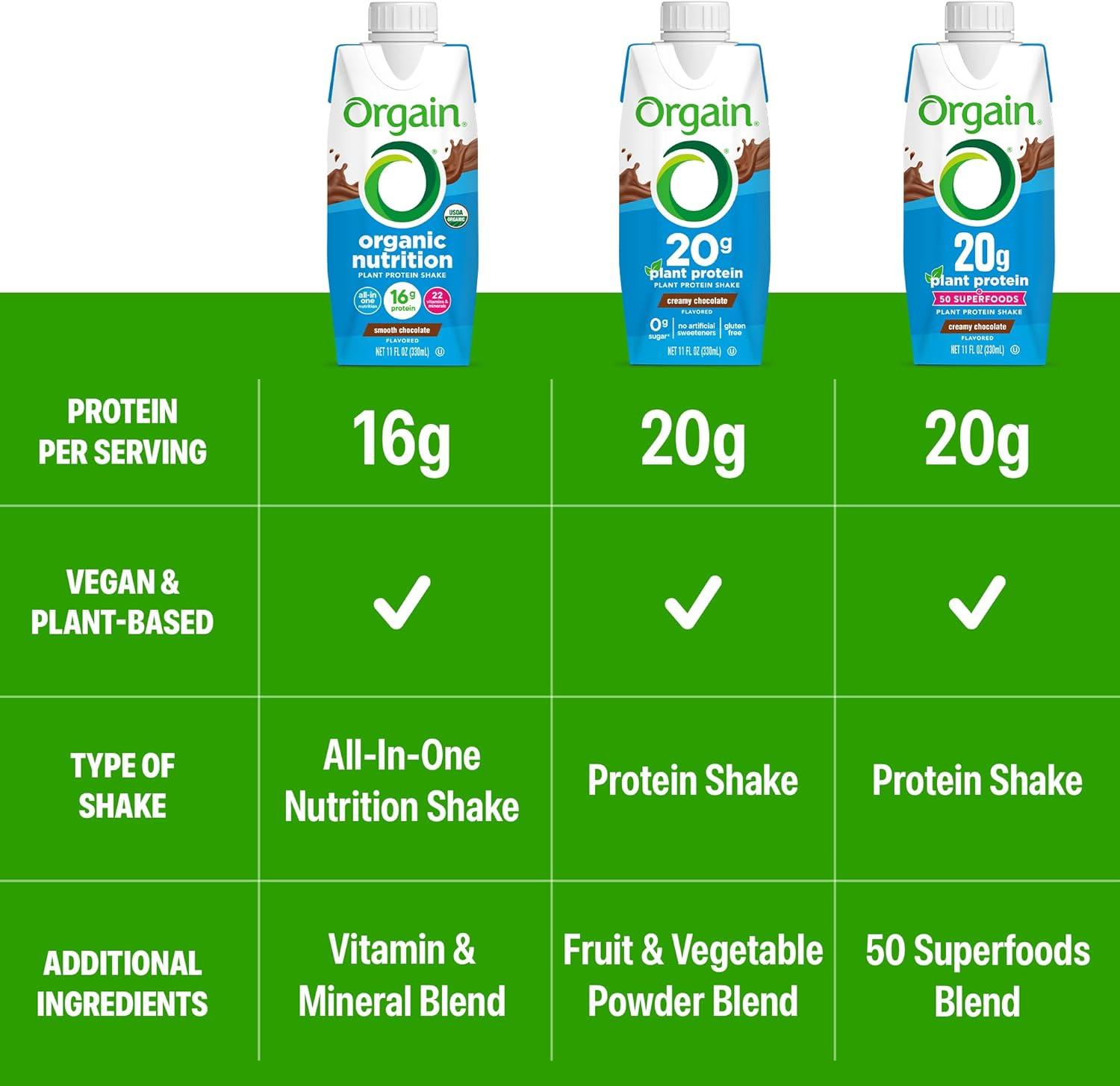 image:imageOrgain Organic Nutritional Vegan Protein Shake Smooth Chocolate 16g Plant Based Protein Meal Replacement 22 Vitamins amp Minerals Fruits amp Vegetables Gluten Free NonGMO 11 Fl Oz Pack of 4Chocolate