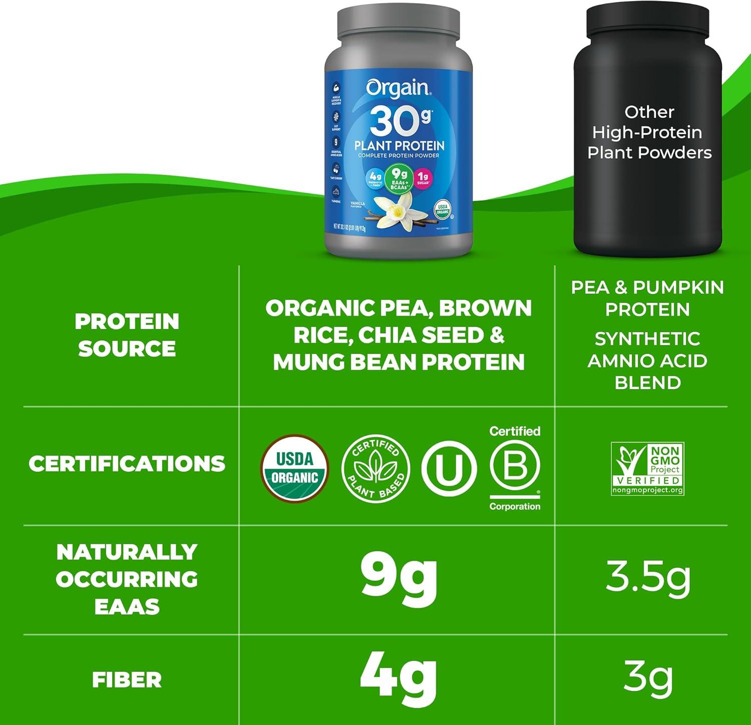 image:imageOrgain 30g High Protein Ready To Drink Shake Vanilla Bean 11 Fl Oz Pack of 12 Orgain Organic 30g Vegan Protein Powder Vanilla 201 lb Packaging May Vary Bundle